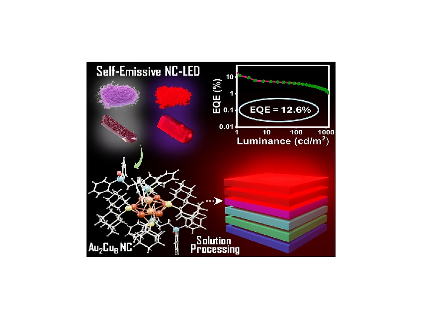 Bimetallic Nanocluster‐Based Light‐Emitting Diodes With High External Quantum Efficiency and Saturated Red Emission